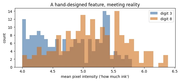 Plot produced by the code above