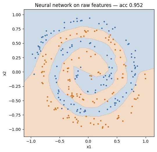 Plot produced by the code above