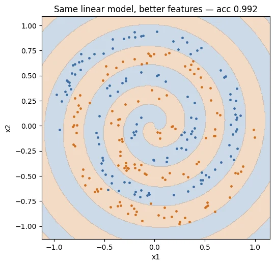 Plot produced by the code above