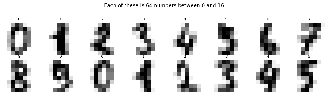 Plot produced by the code above