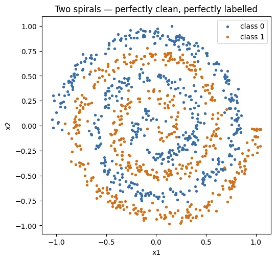 Plot produced by the code above