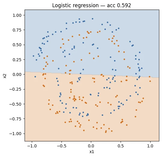 Plot produced by the code above