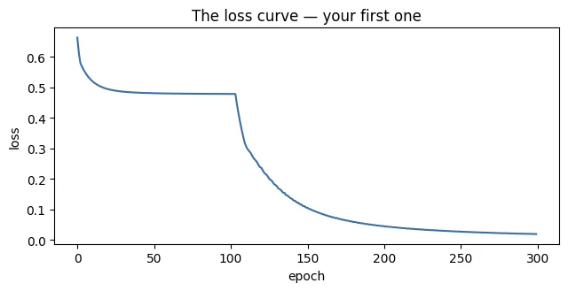 Plot produced by the code above