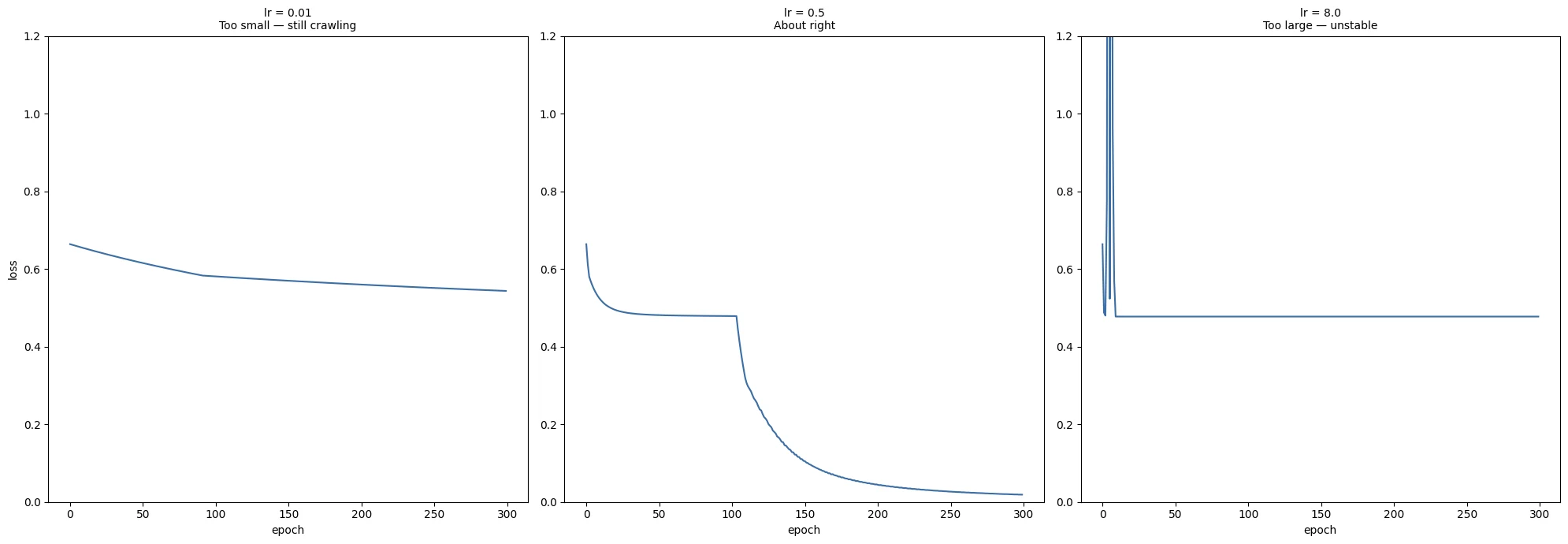 Plot produced by the code above