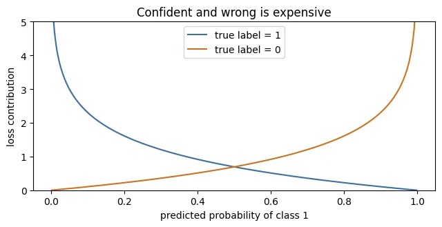 Plot produced by the code above