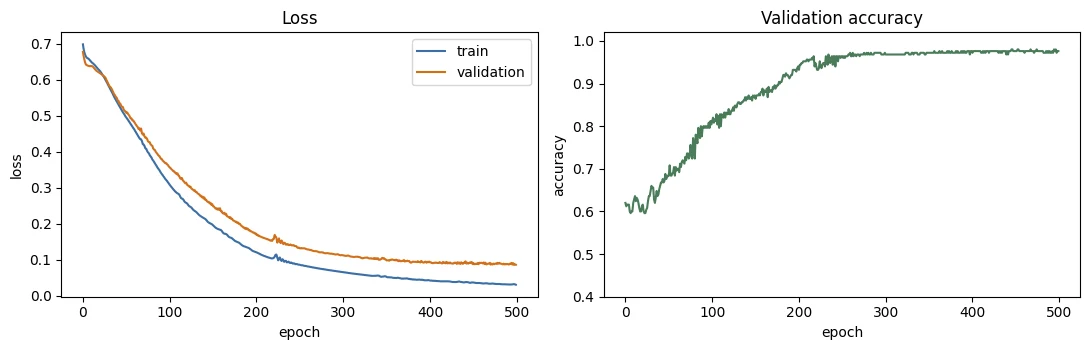 Plot produced by the code above