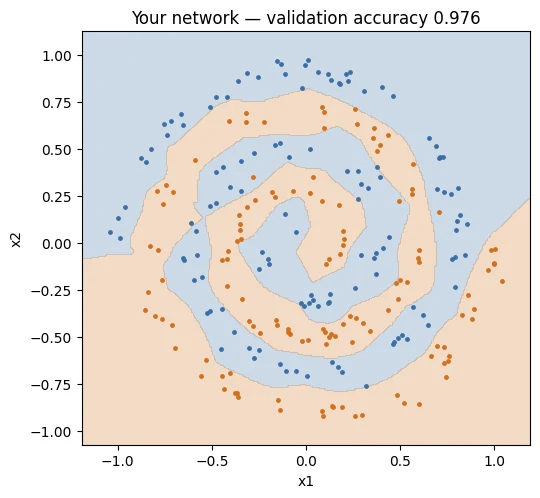 Plot produced by the code above