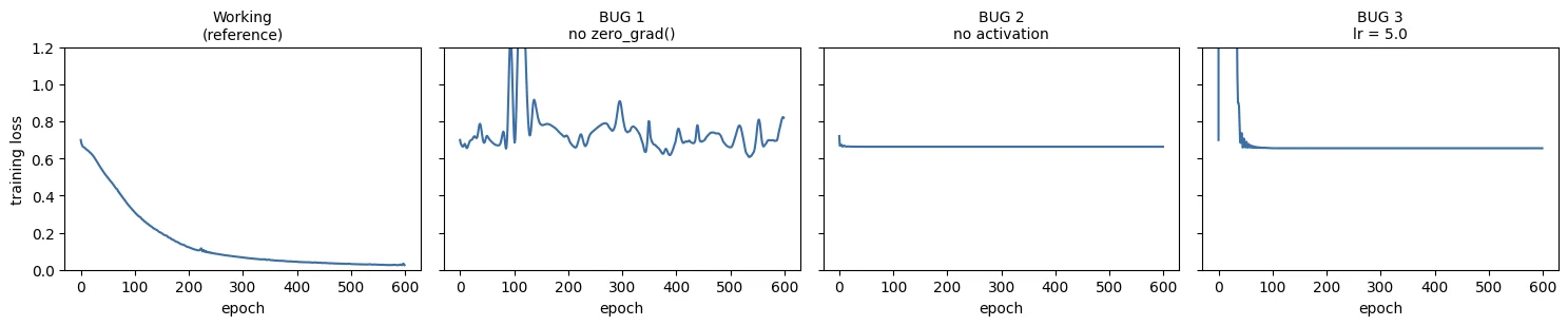 Plot produced by the code above