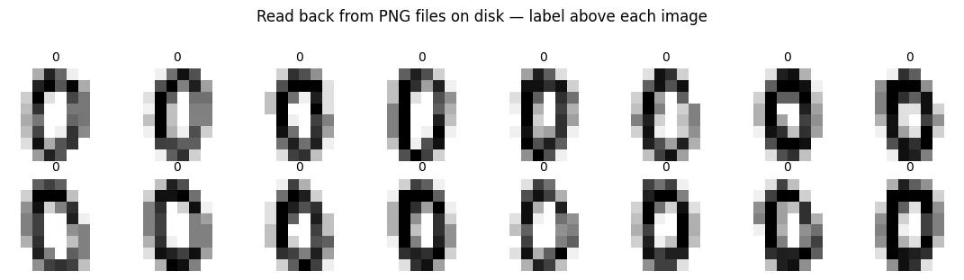 Plot produced by the code above
