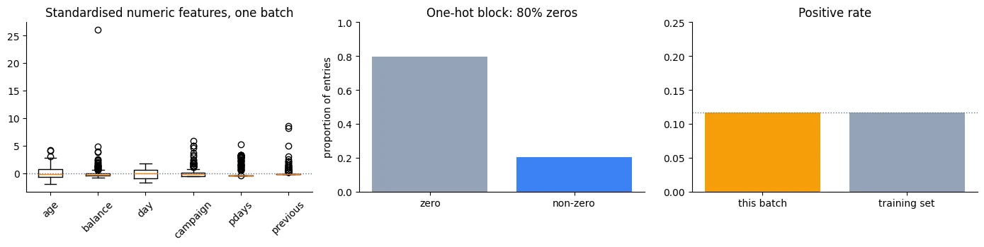 Plot produced by the code above
