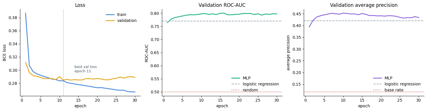 Plot produced by the code above