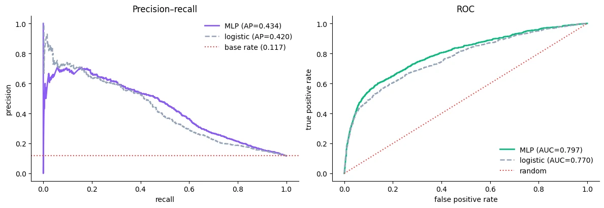 Plot produced by the code above