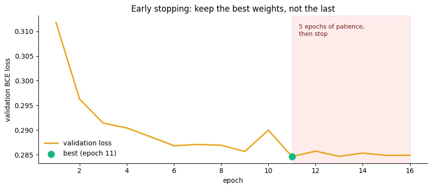 Plot produced by the code above