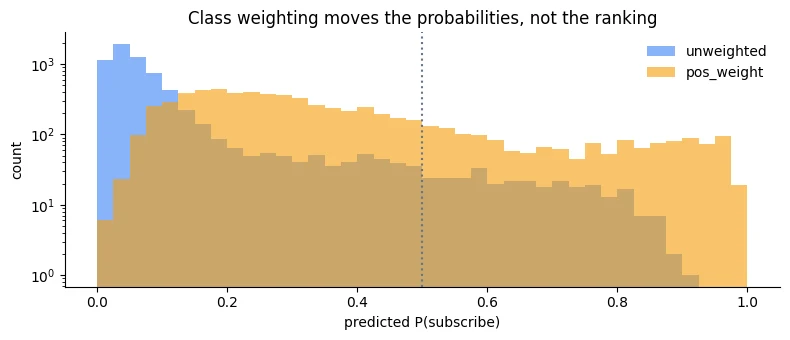 Plot produced by the code above