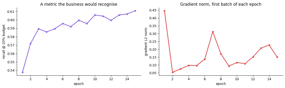 Plot produced by the code above