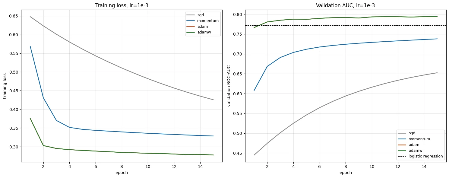 Plot produced by the code above