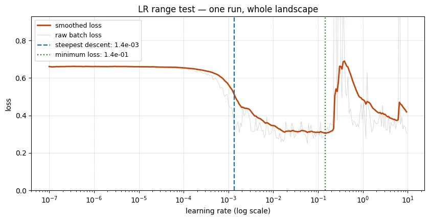 Plot produced by the code above