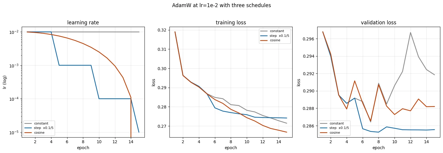 Plot produced by the code above