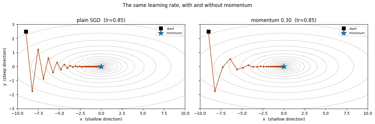 Plot produced by the code above
