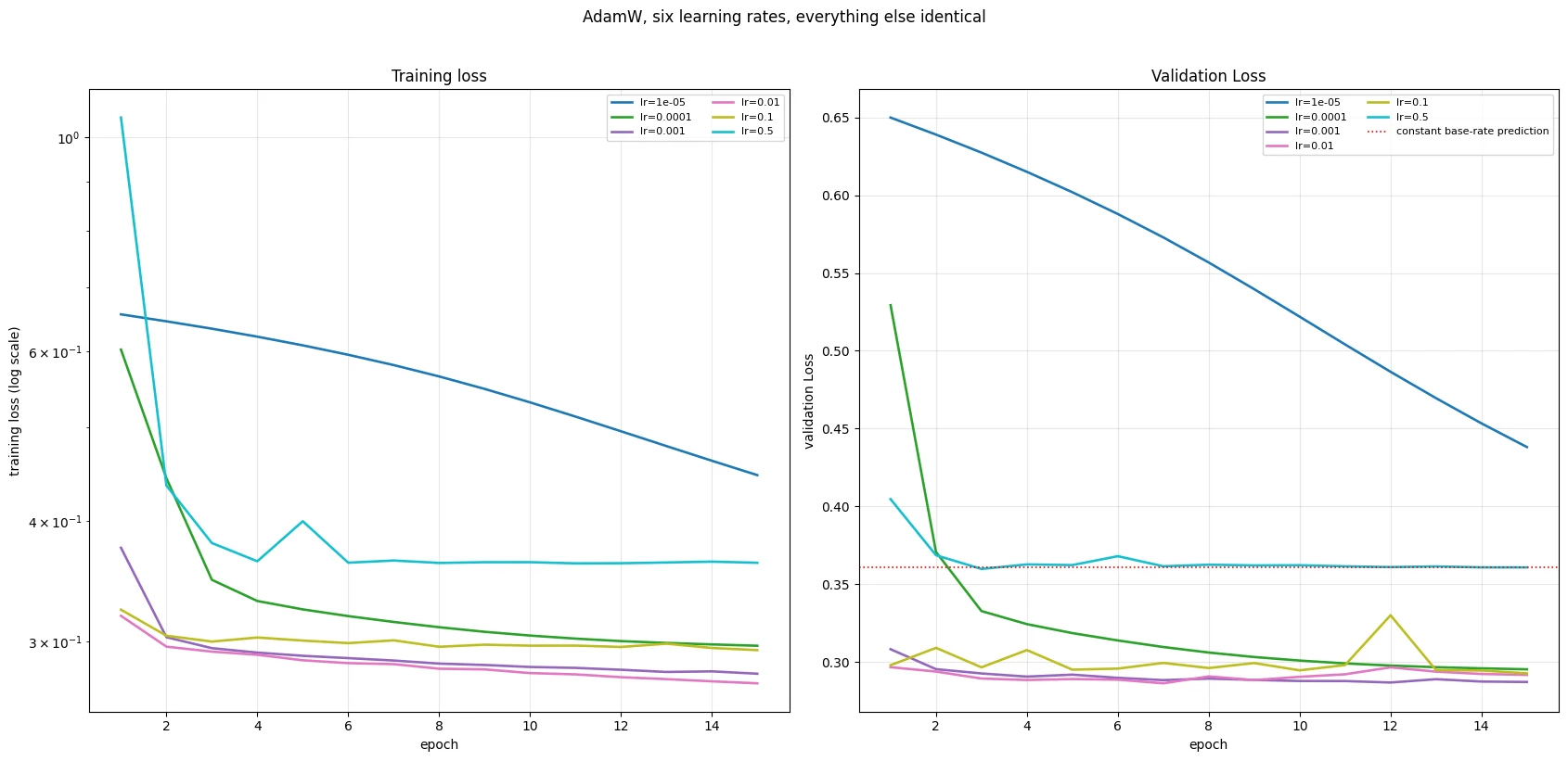 Plot produced by the code above
