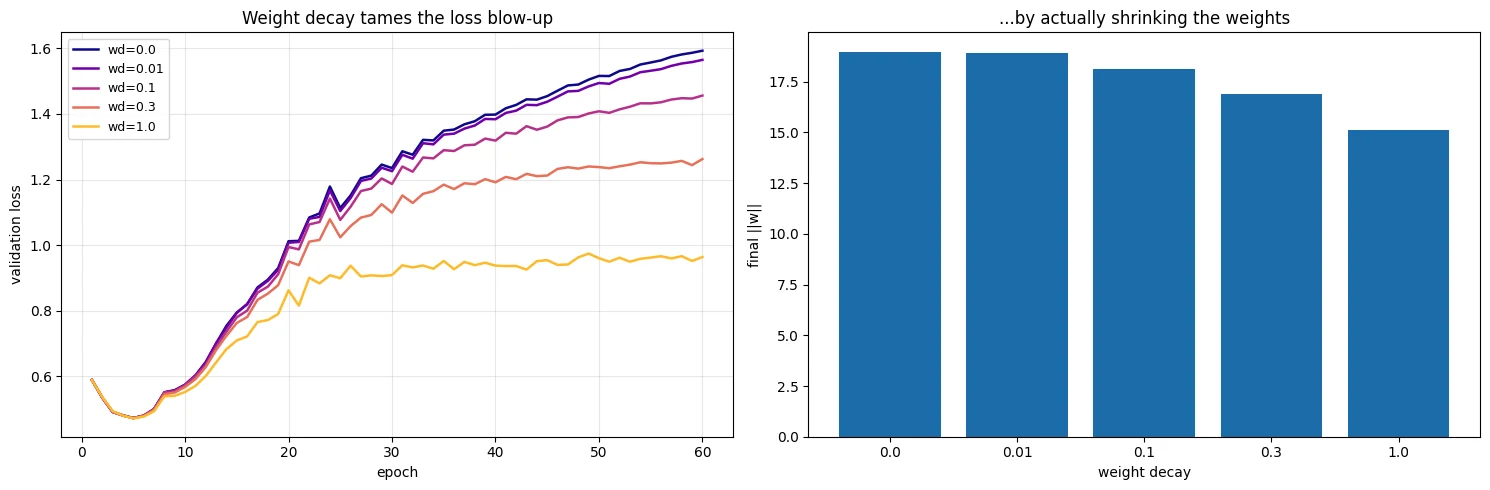 Plot produced by the code above