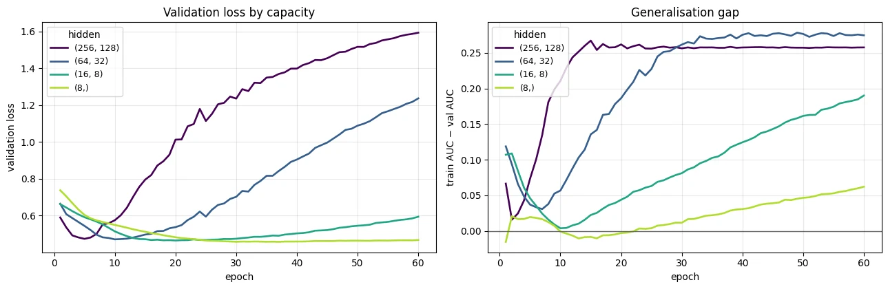 Plot produced by the code above