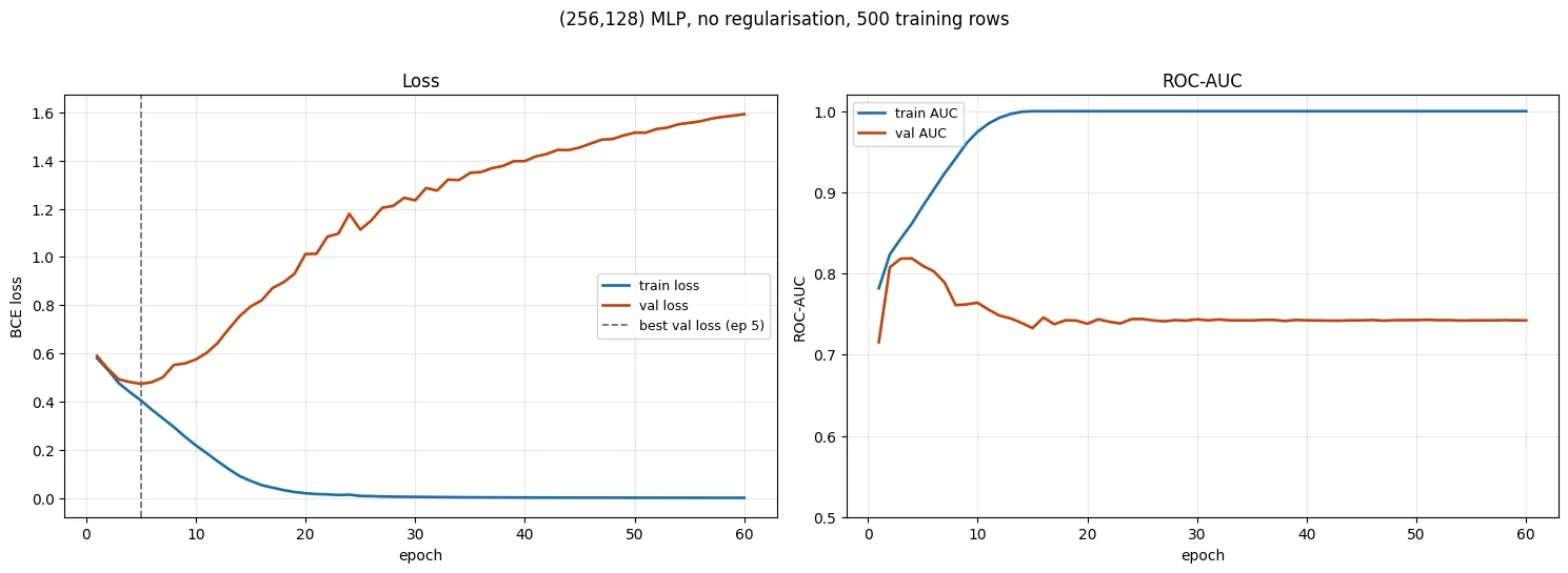 Plot produced by the code above