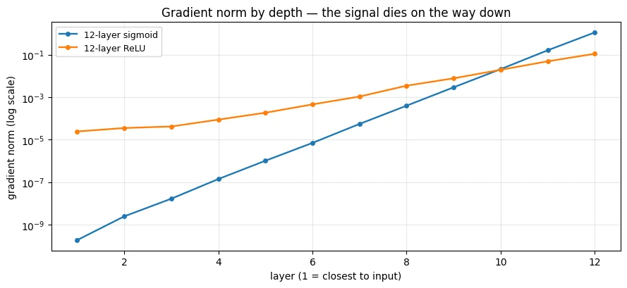 Plot produced by the code above