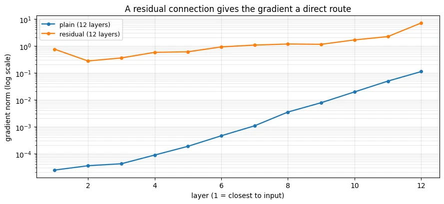 Plot produced by the code above