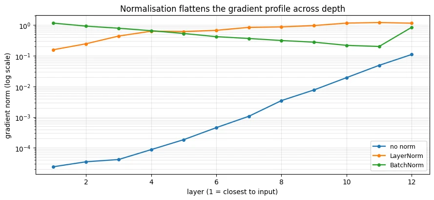 Plot produced by the code above