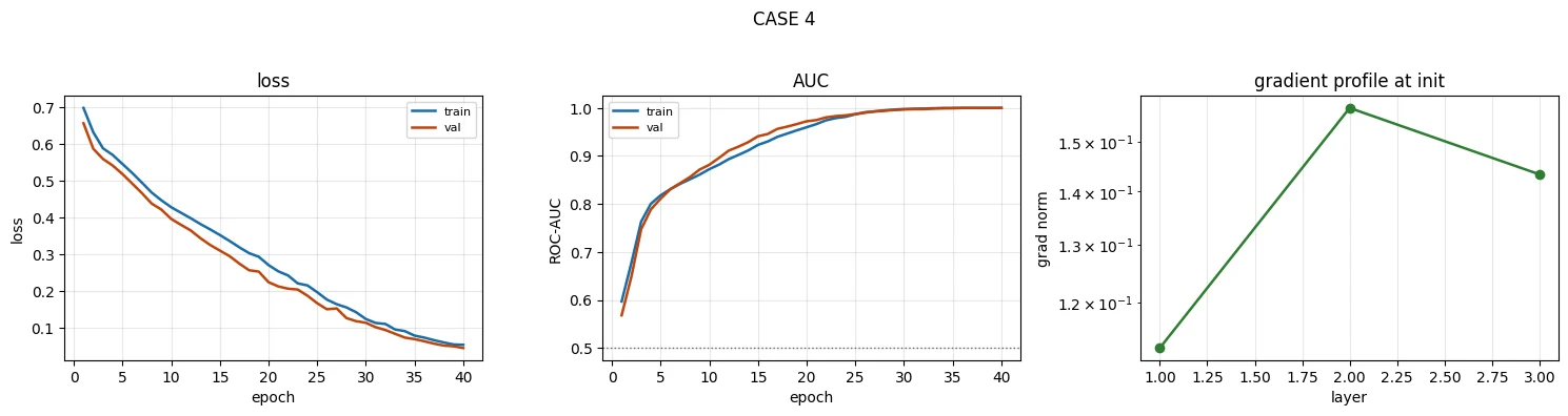 Plot produced by the code above