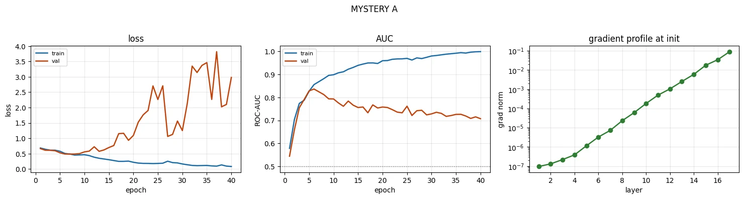 Plot produced by the code above