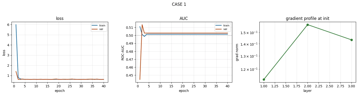 Plot produced by the code above