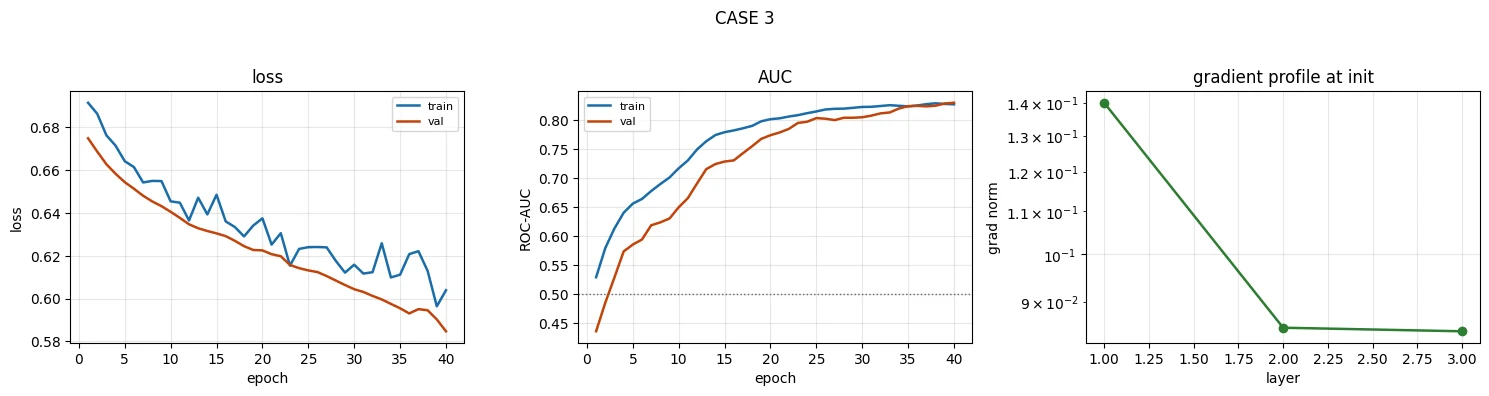 Plot produced by the code above