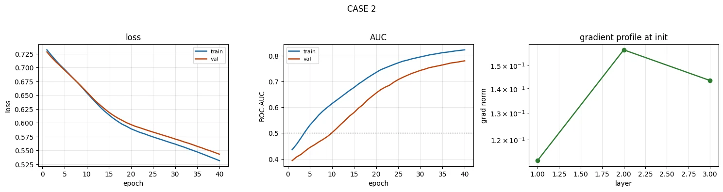 Plot produced by the code above