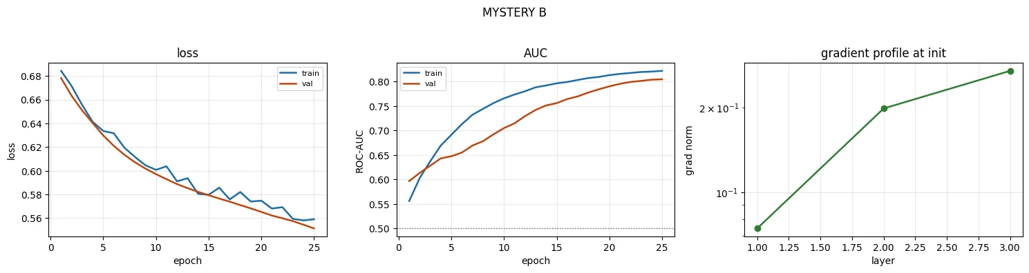 Plot produced by the code above