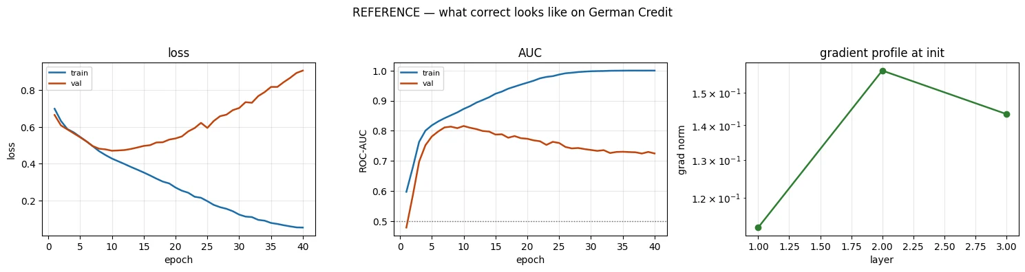 Plot produced by the code above