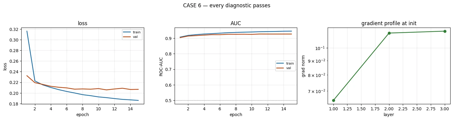 Plot produced by the code above