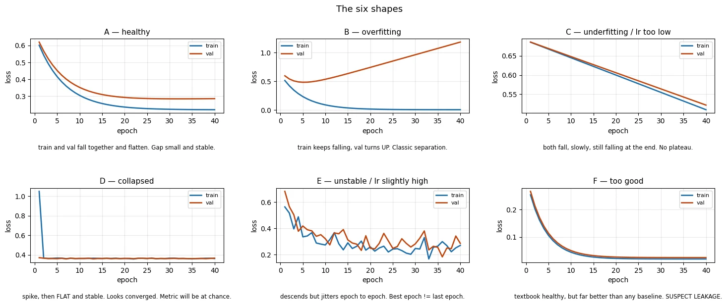 Plot produced by the code above