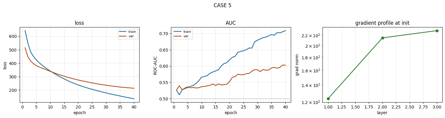 Plot produced by the code above