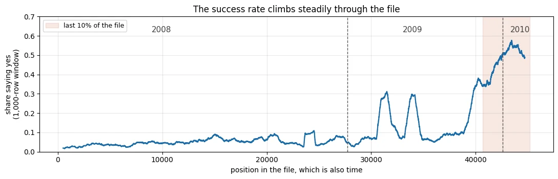 Plot produced by the code above