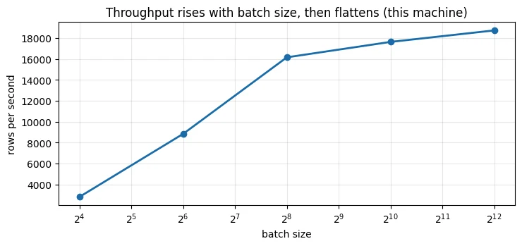 Plot produced by the code above