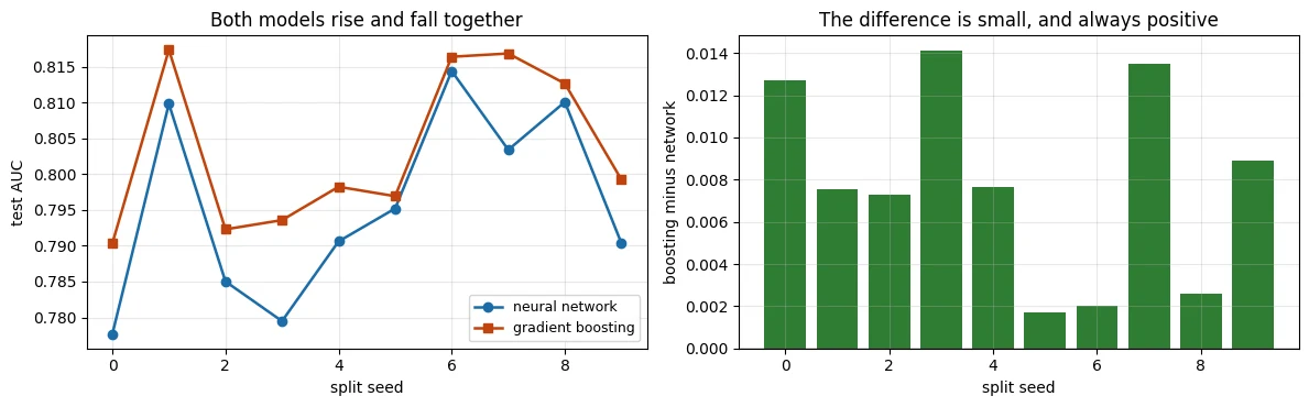 Plot produced by the code above