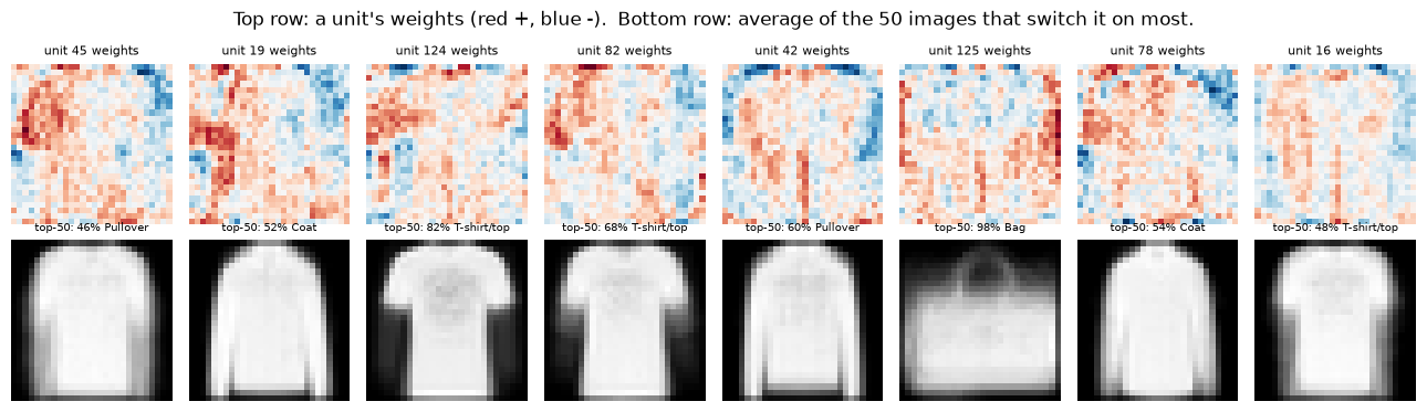 Plot produced by the code above