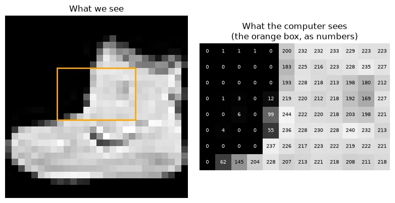 Plot produced by the code above