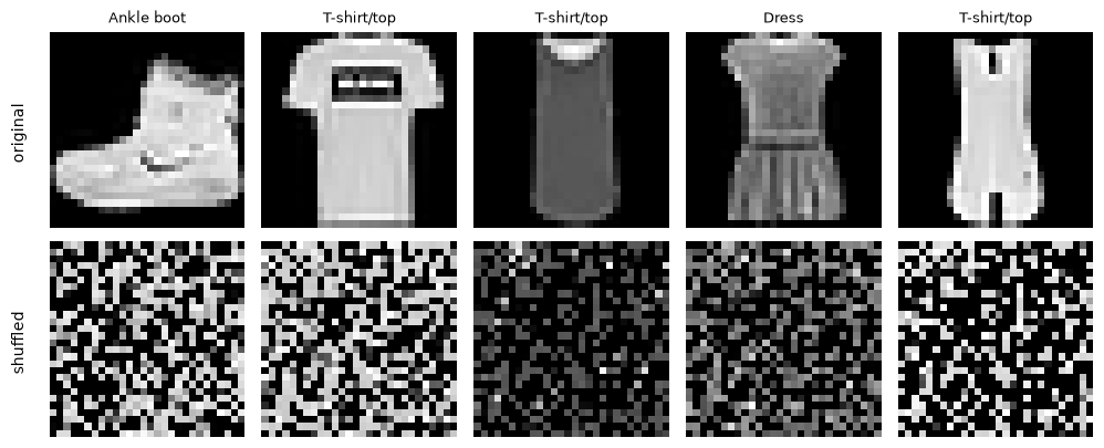 Plot produced by the code above