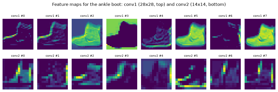 Plot produced by the code above