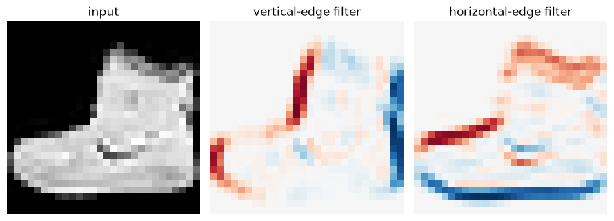 Plot produced by the code above