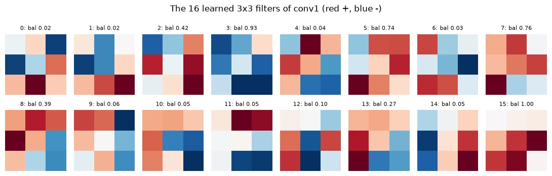Plot produced by the code above