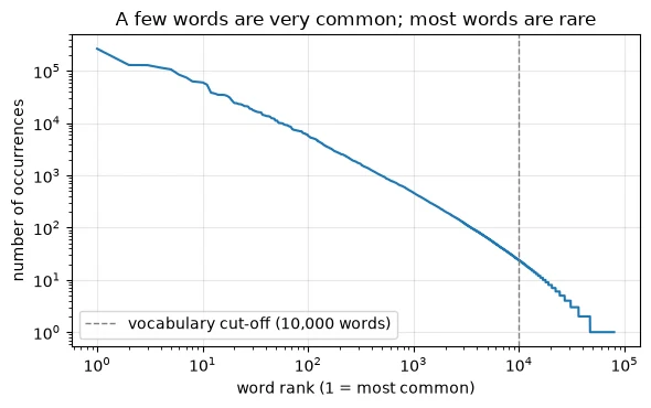 Plot produced by the code above